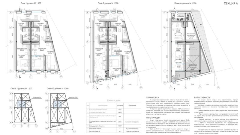 Фото публикации «Проект архитектора МОА Глеба Чуркина признан лучшим на всероссийском арктическом конкурсе» — МОА